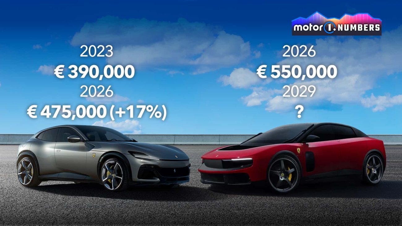 El Luce podría convertirse en uno de los Ferrari más codiciados por los coleccionistas